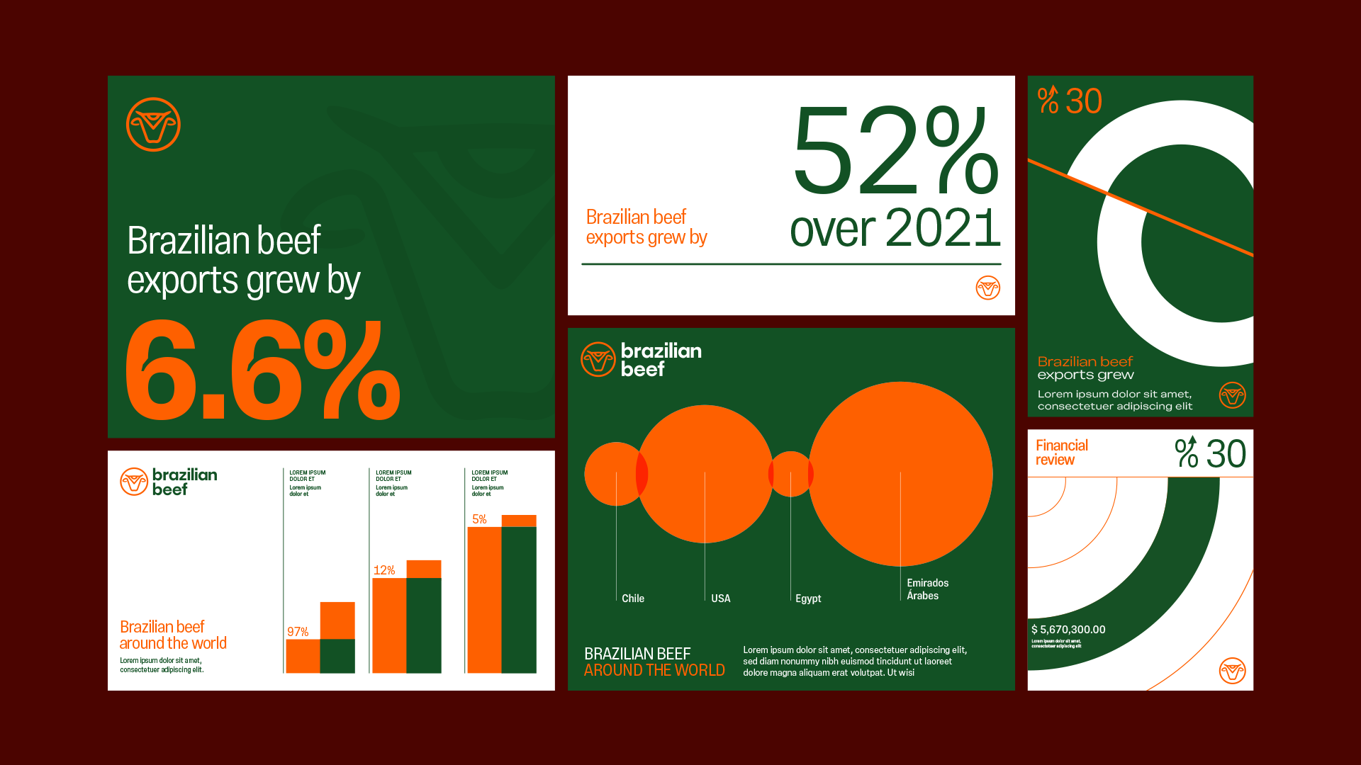 Brazilian Beef infographics on beef export growth