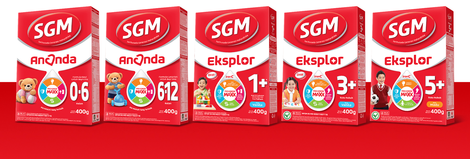 SGM range by age: Ananda 0-6 and 6-12 months, Eksplor 1+, 3+ and 5+